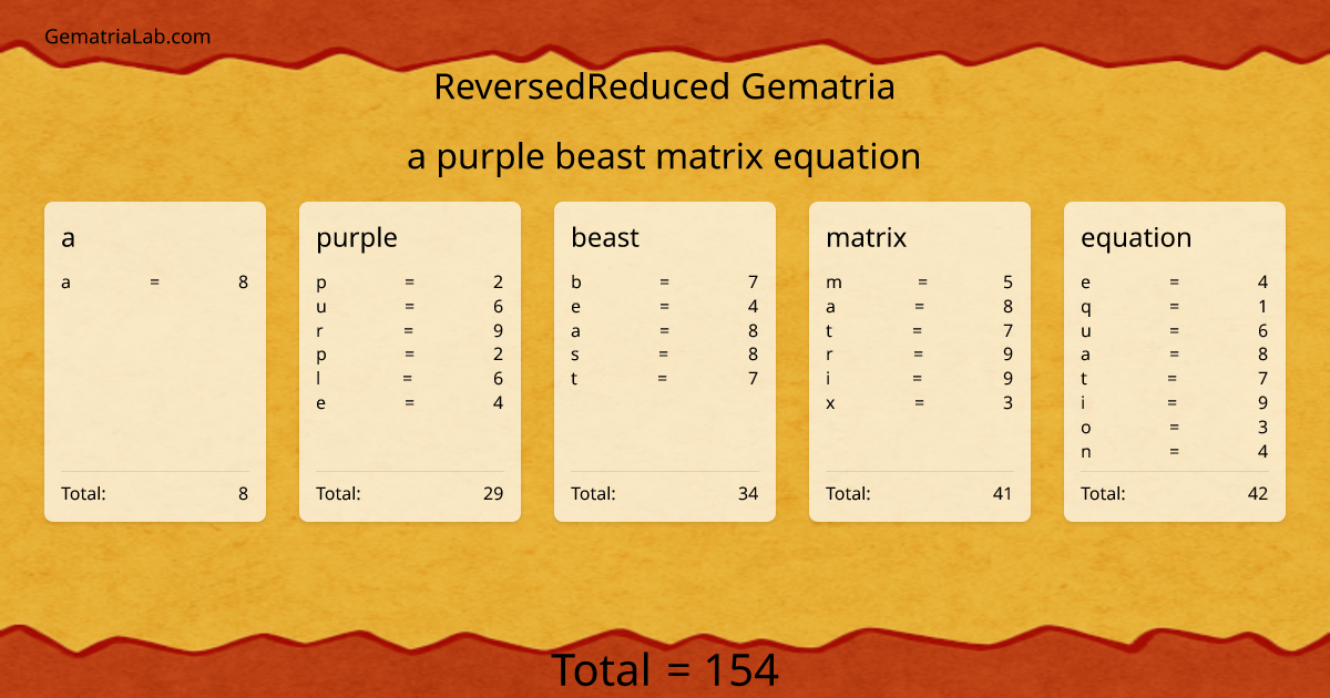 a purple beast matrix equation in reversedReduced Gematria